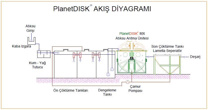 Akış Diyagramı türkçe